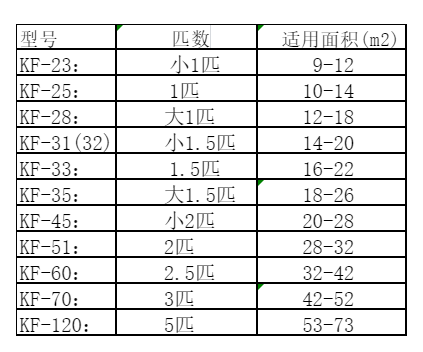 莱芜市空调维修
